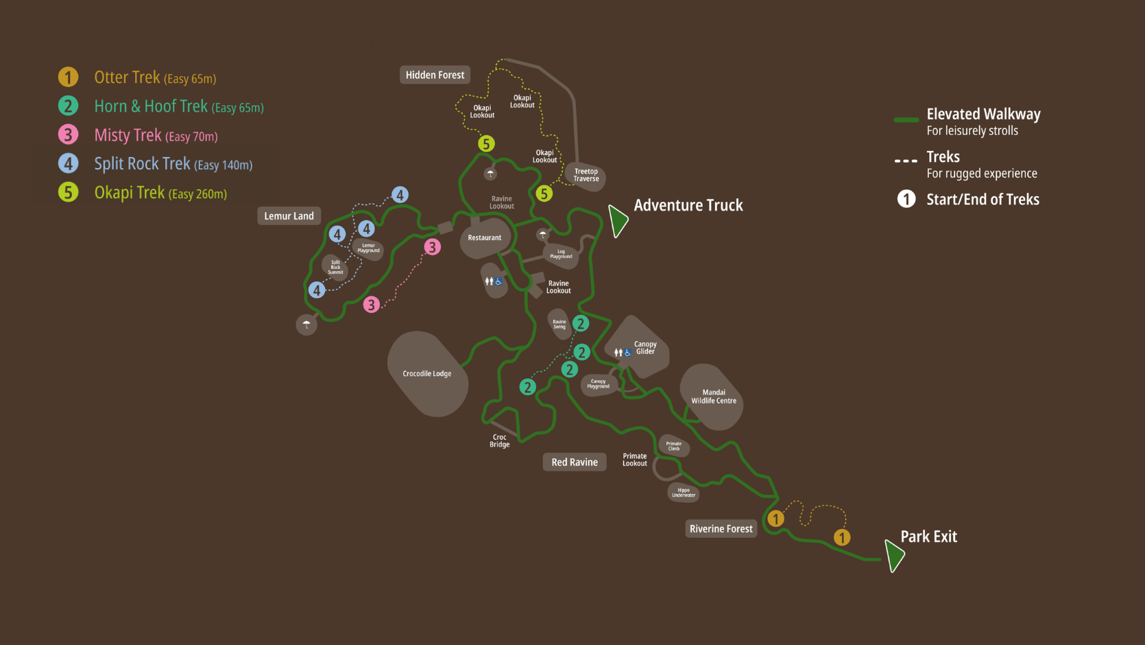 Rainforest Wild Adventure EAST Treks