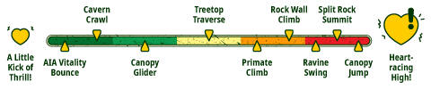 Thrill Bar Level 2